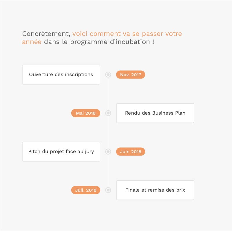 La plateforme Beelys pour les étudiants de l'Université de Lyon